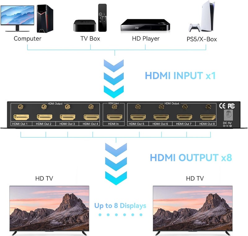 cenmate 4K 1x8 HDMI Splitter 1 in 8 Out, 8 Port HDMI Splitter Support 4Kx2K@30Hz Duplicate/Mirror, HDM 1.4, EDID, HDCP, 3D Video Play for Projector, HDTV - Image 5